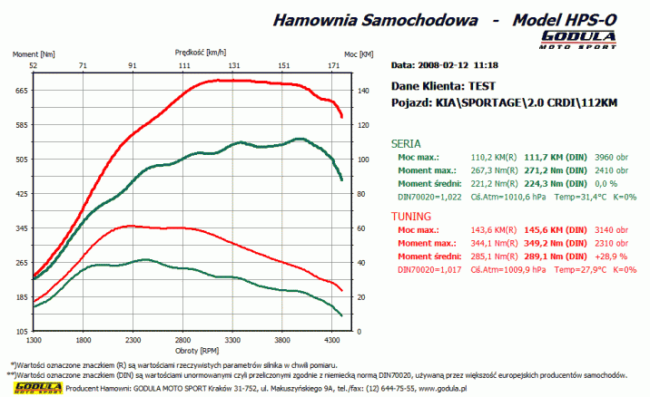 Chiptuning HYUNDAI Santa Fe (2001 - ) I SM (2000 - 2006) 2.0 CRDi  CR R4 16V SOHC 83kW/113KM
