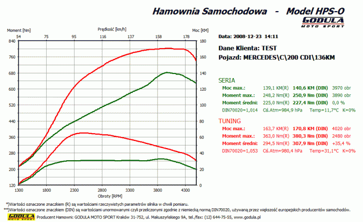 Chiptuning MERCEDES BENZ Viano (2003 - 2014) W639 (2004 - 2013) 113 CDI 2.2 CR R4 16V DOHC 100kW/136KM