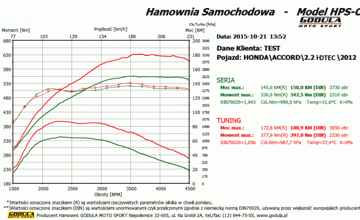 Chiptuning HONDA Accord (1997 - ) VIII (2009 - ) 2.2 i-DTEC CR R4 16V DOHC 110kW/150KM