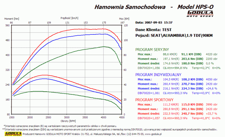 Chiptuning SEAT Alhambra (1996 - ) I (1996 - 2010) 1.9 TDI VP37 R4 8V SOHC 66kW/90KM