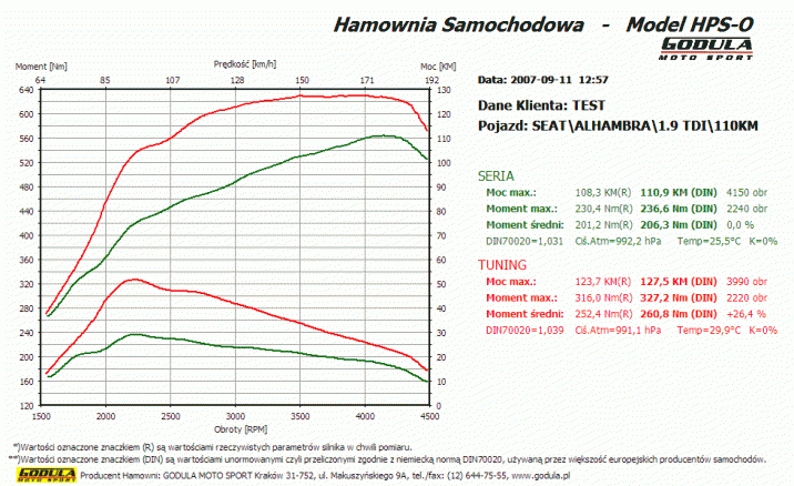 Chiptuning SEAT Alhambra (1996 - ) I (1996 - 2010) 1.9 TDI VP37 R4 8V SOHC  81kW/110KM