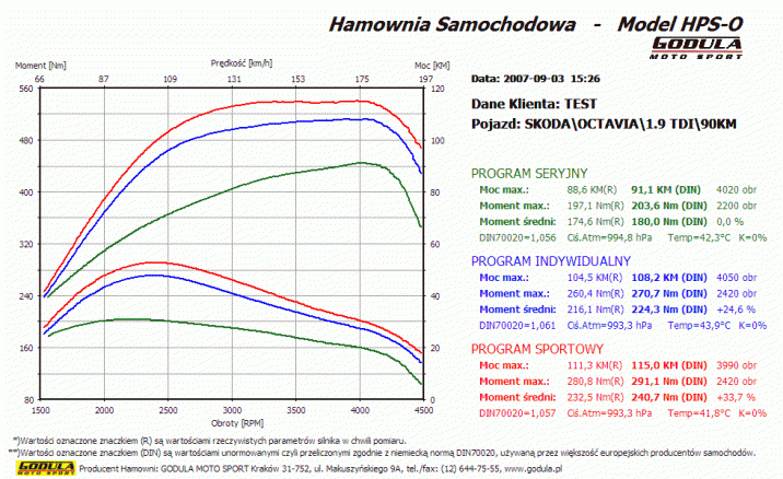 Chiptuning SKODA Octavia (1996 - ) I (1996 - 2010) 1.9 TDI VP37 R4 8V SOHC 66kW/90KM
