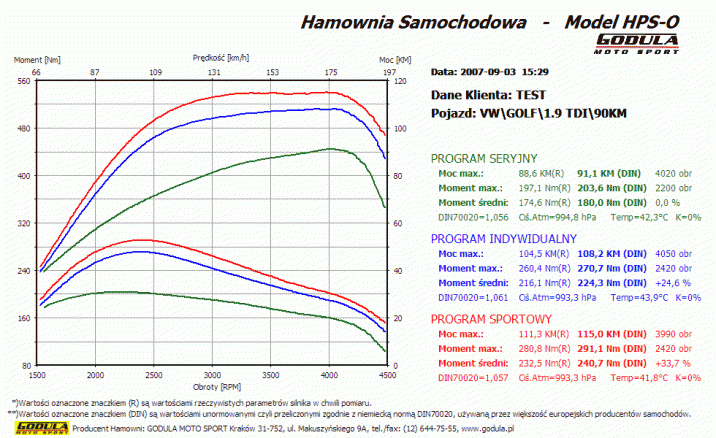 Chiptuning VOLKSWAGEN Jetta / Bora /  Vento IV (1998 - 2005) 1.9 TDI VP37 R4 8V SOHC 66kW/90KM