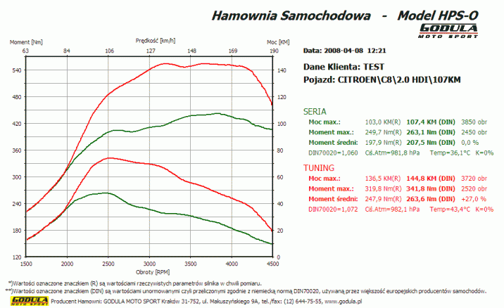 Chiptuning LANCIA Phedra (2002 - 2010) 2.0 JTD CR R4 16V DOHC 79kW/107KM