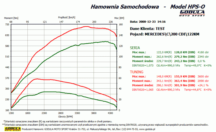 Chiptuning MERCEDES BENZ C (1993 - ) W203 (2000 - 2007) 200 CDI 2.2 CR R4 16V DOHC 90kW/122KM
