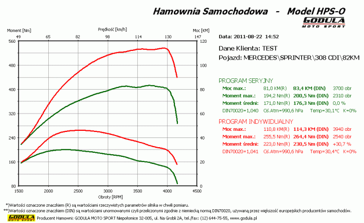 Chiptuning MERCEDES BENZ Vito (1996 - 2014) W638 (1996 - 2003) 108 CDI 2.2 CR  R4 16V DOHC 60kW/82KM