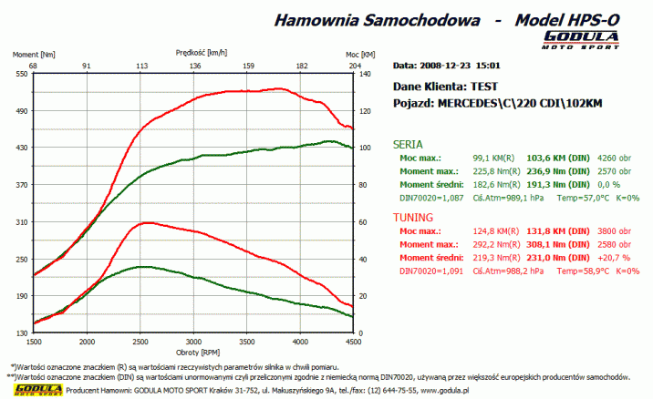 Chiptuning MERCEDES BENZ Vito (1996 - 2014) W638 (1996 - 2003) 110 CDI 2.2 CR R4 8V SOHC 75kW/102KM