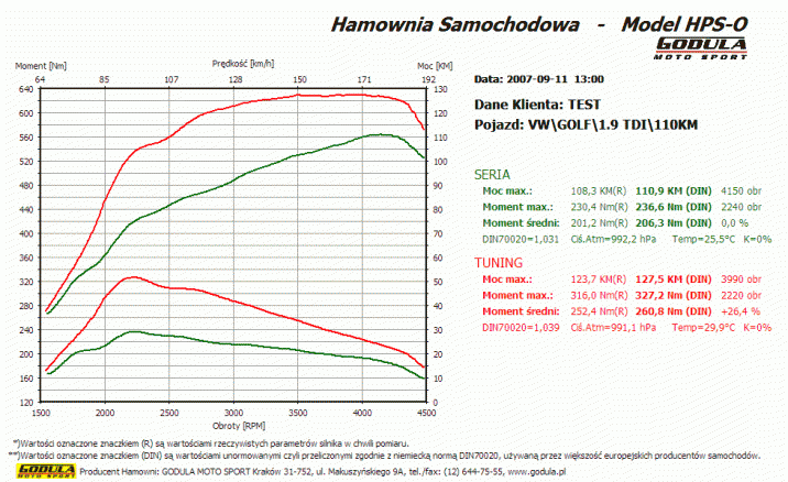 Chiptuning AUDI A3 (1996 - ) I  8L (1996 - 2006) 1.9 TDI VP37 R4 8V SOHC 81kW/110KM
