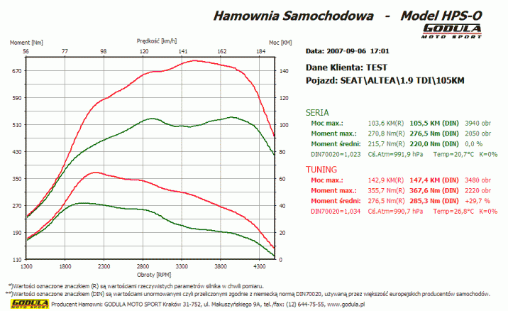 Chiptuning AUDI A3 (1996 - ) II  8P (2003 - 2013) 1.9 TDI PD R4 8V SOHC 77kW/105KM