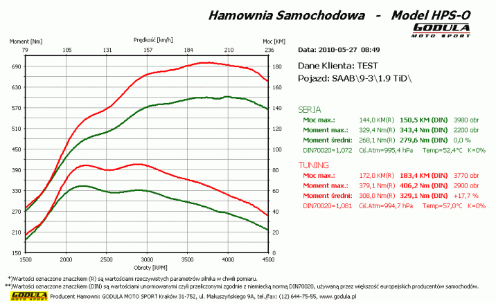 Chiptuning SAAB 9-3 (1997 - 2012) YS3F (2002 - 2012) 1.9 TiD CR R4 16V DOHC 110kW/150KM