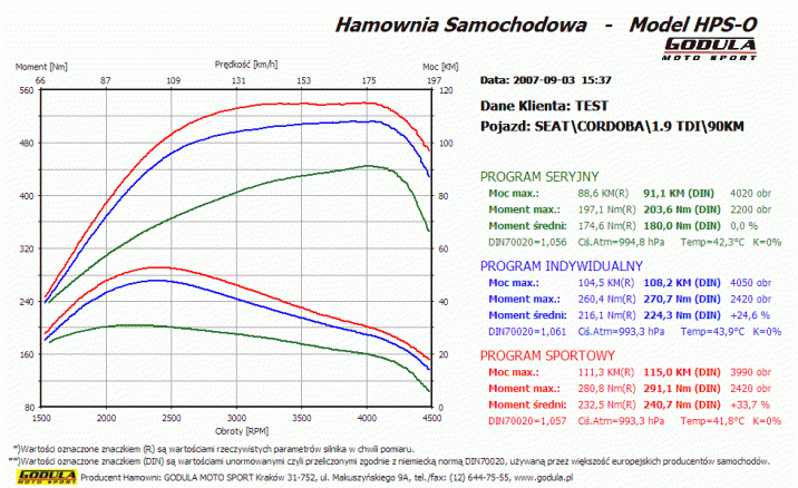 Chiptuning SEAT Cordoba (1993 - 2009) 6K (1993 - 2002) 1.9 TDI VP37 R4 8V SOHC 66kW/90KM