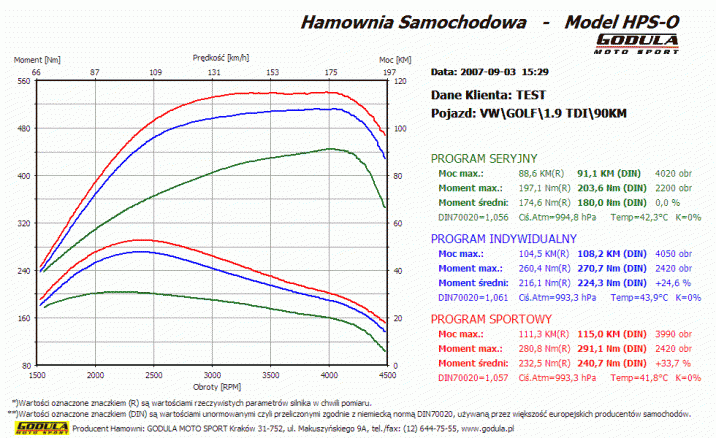 Chiptuning VOLKSWAGEN Golf (1974 - ) V (2003 - 2008) 1.9 TDI PD R4 8V SOHC 66kW/90KM